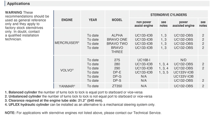 Cylinder Engine selection Guide