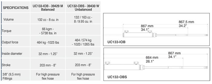UC133 IOB Cylinder Spec