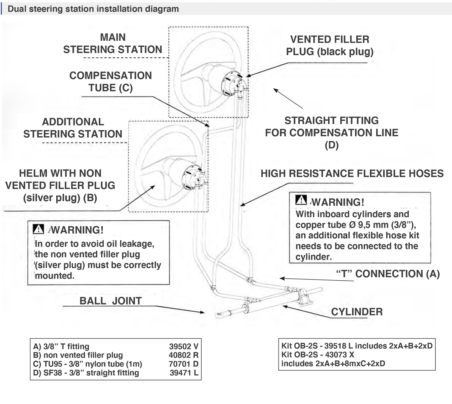 Inboard Hydraulic Steering Dual Station