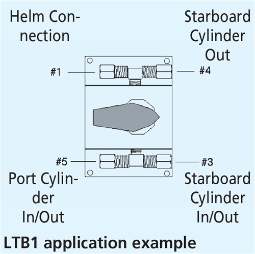 LBT1 Hydraulic Tie Bar