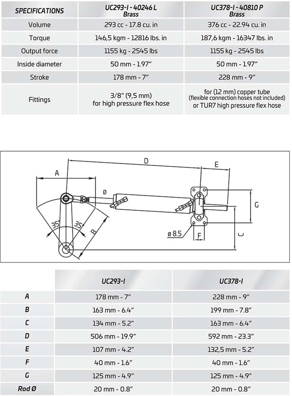 UC293-I 40246 L Specifications