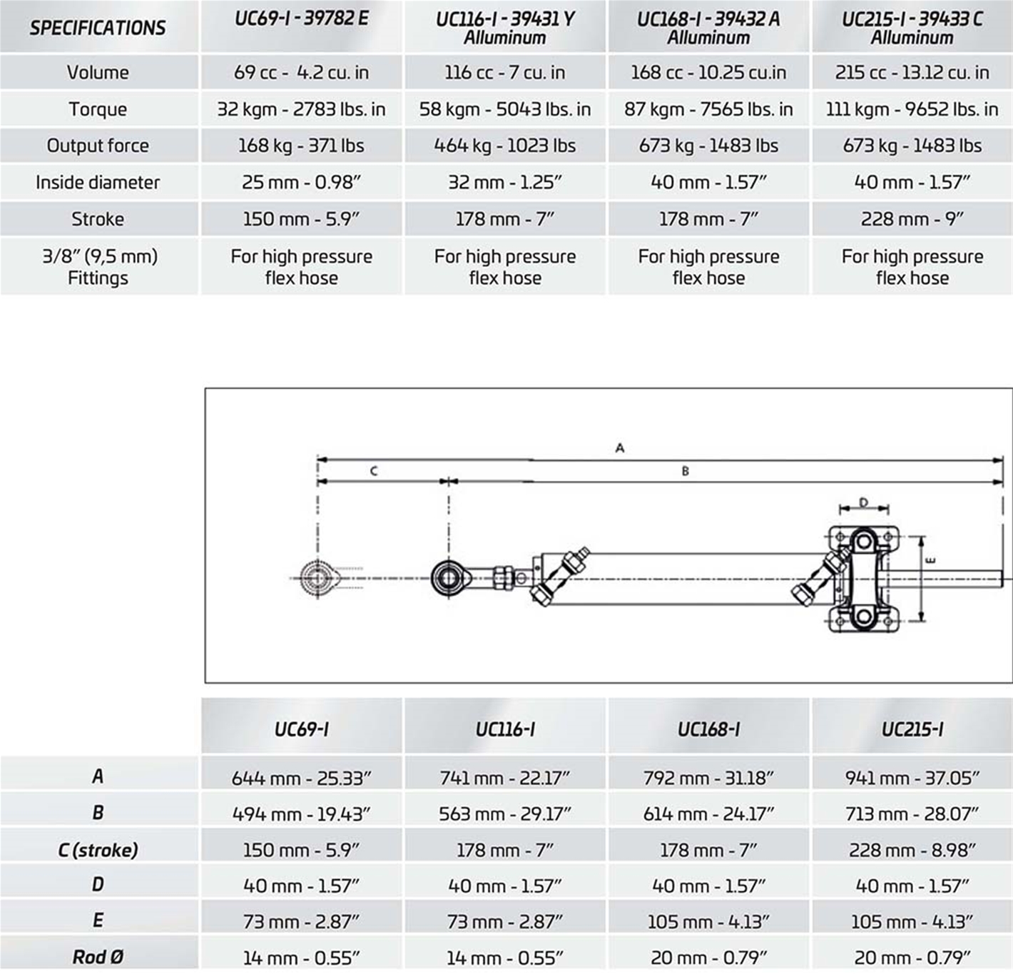 Inboard Cylinder Specifications