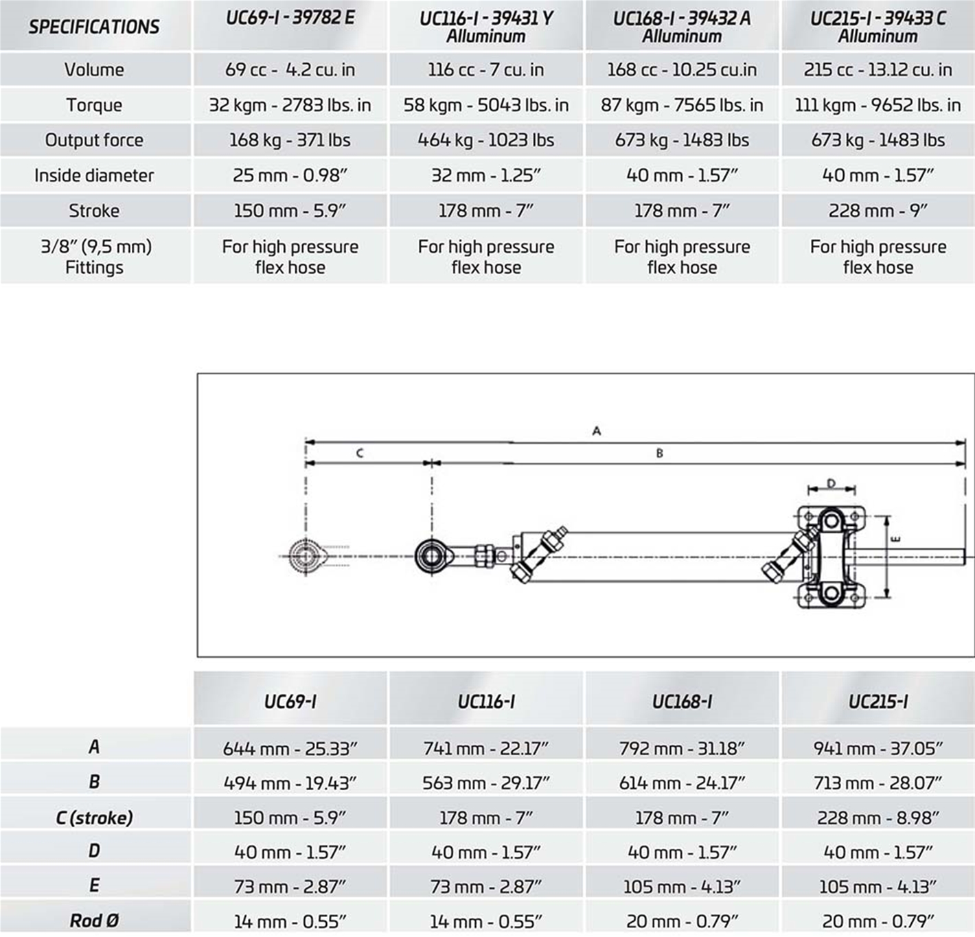 UC215-I 39431 Y Inboard Cylinder Specifications