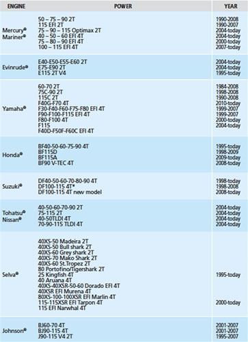 UC81-OBF Cylinder Spec