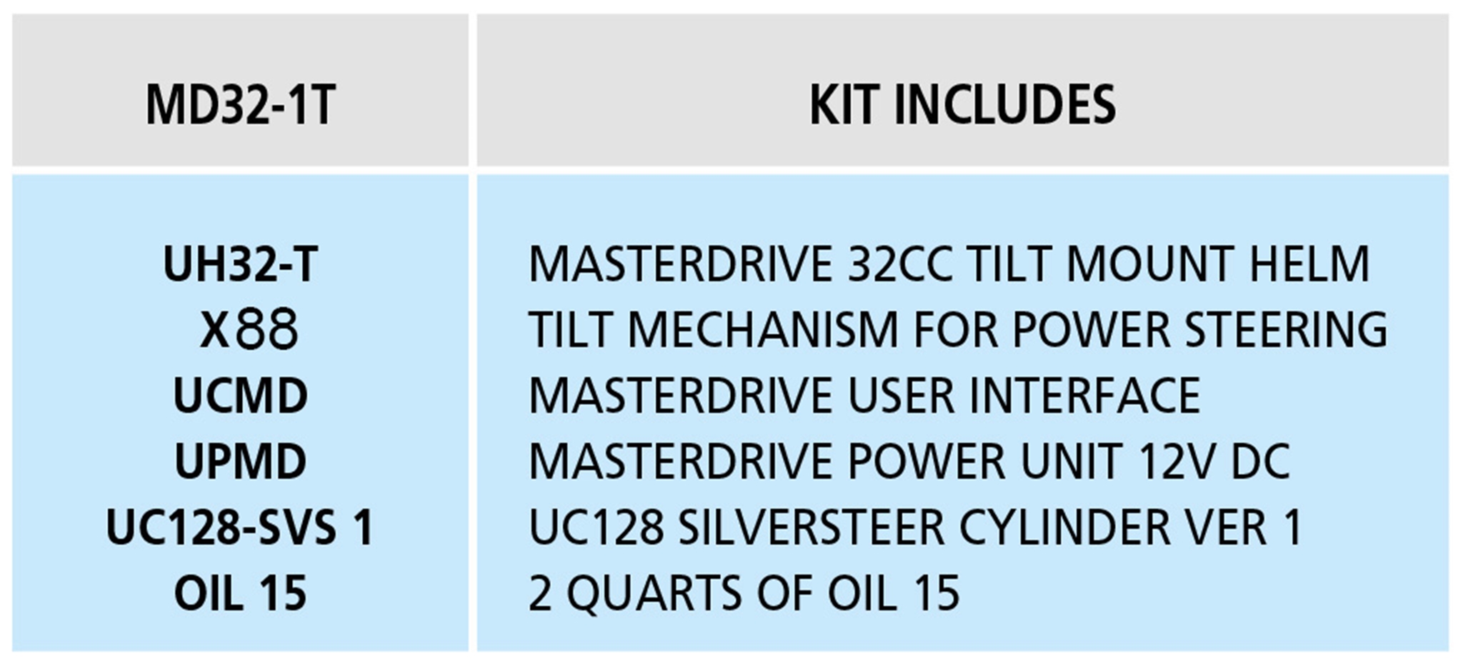 MD32-1T Tilt Mount Helm Single Cylinder Outboard MasterDrive™ Steering System MD32-1T Tilt Mount Helm Single Cylinder Outboard MasterDrive™ Steering System