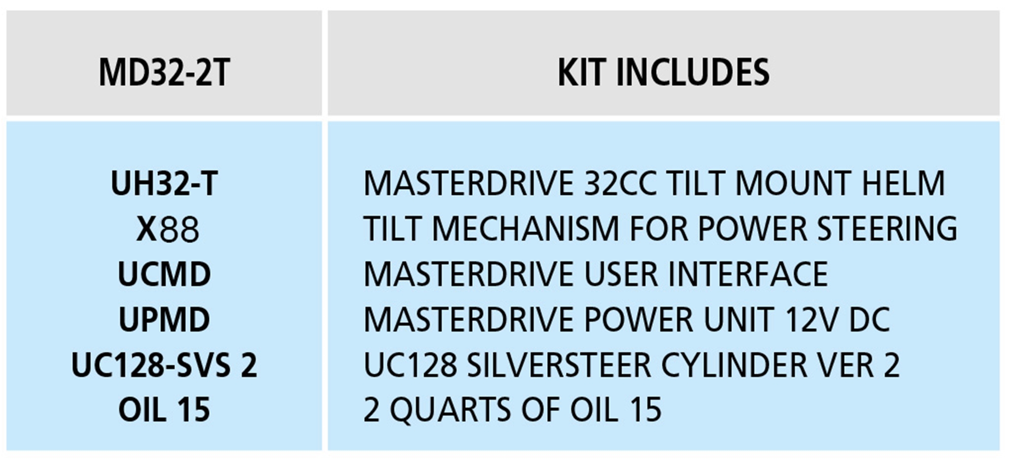 MD32-2T Tilt Helm Single Cylinder Outboard MasterDrive™ Steering System  