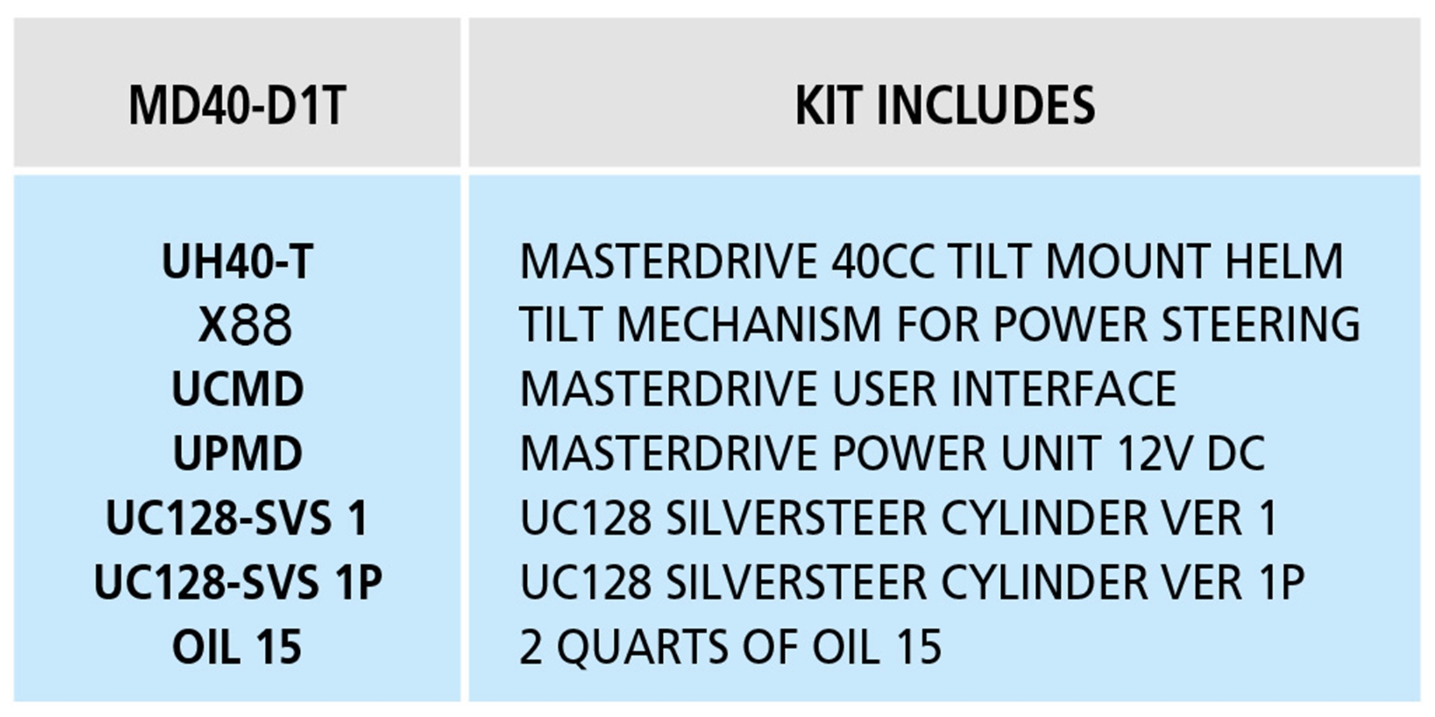 MD40-D1T Tilt Helm Dual Cylinder Outboard MasterDrive™ Steering System MD40-D1T Tilt Helm Dual Cylinder Outboard MasterDrive™ Steering System