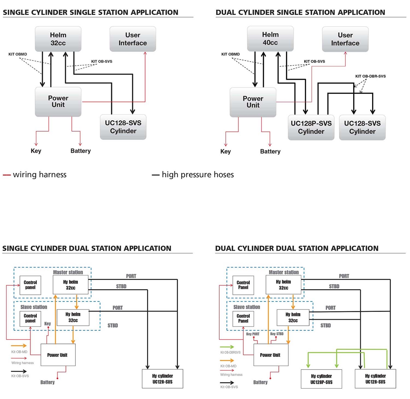 Masterdrive rigging specifications