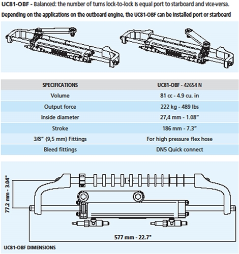 UC81-OBF Specifications