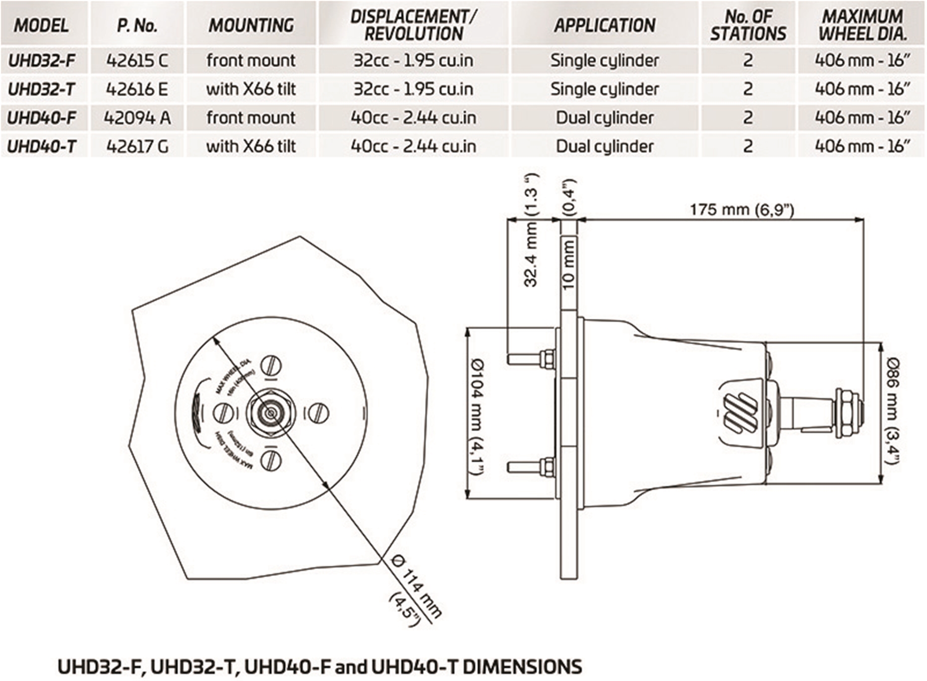 UHD Helm Application Specification