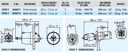 UP20F and UP20T Spec