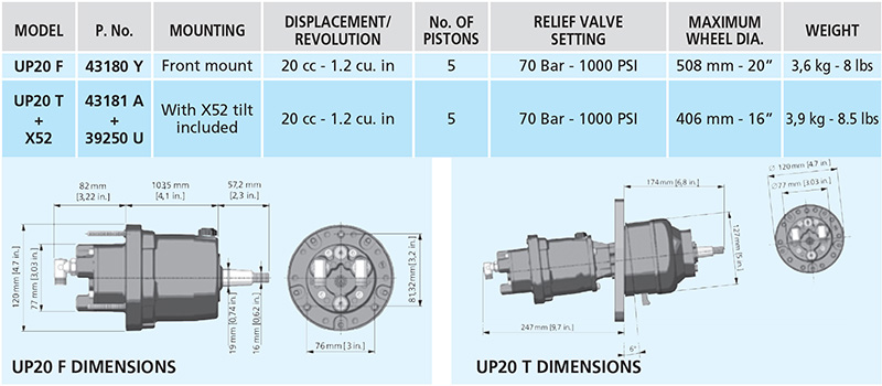 UP20FM UP20T Spec