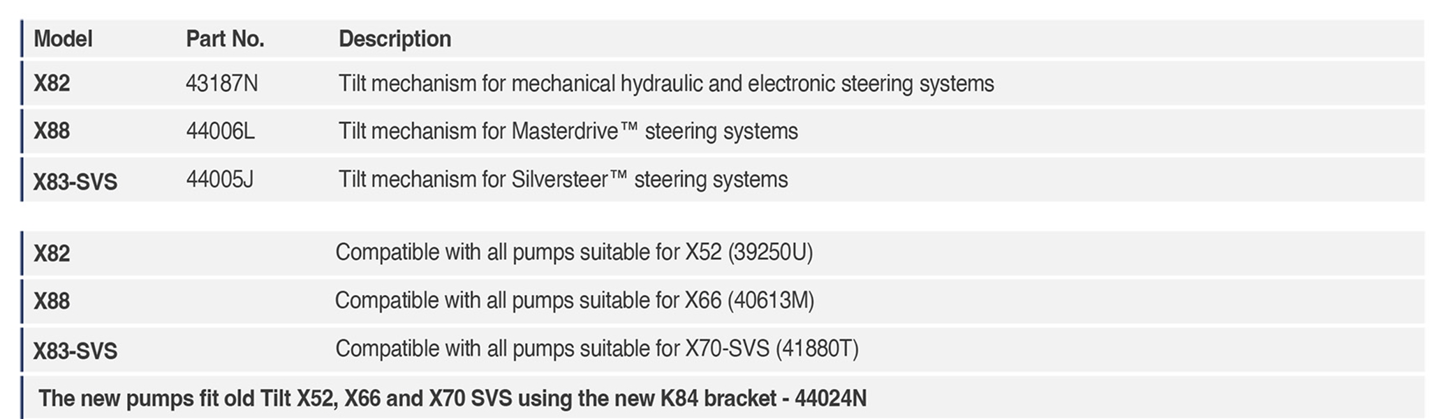 X82 X88 X83-SVS Tilt mechanism Specifications